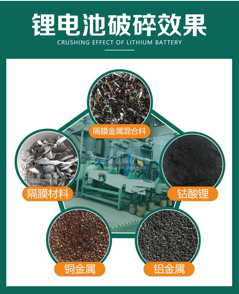 鋰電池的加工產物